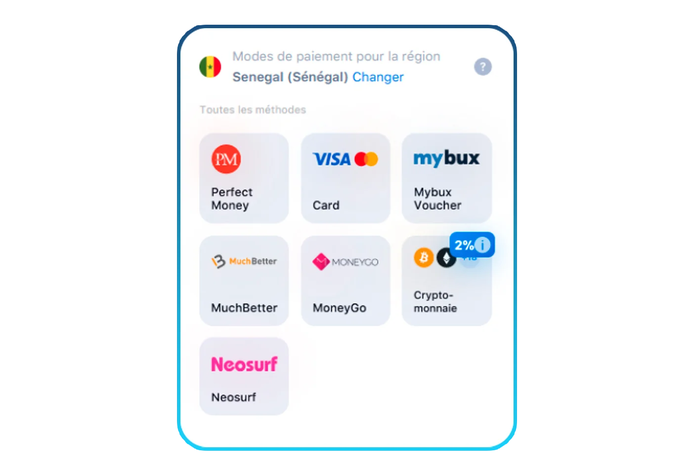 Méthodes de dépôt